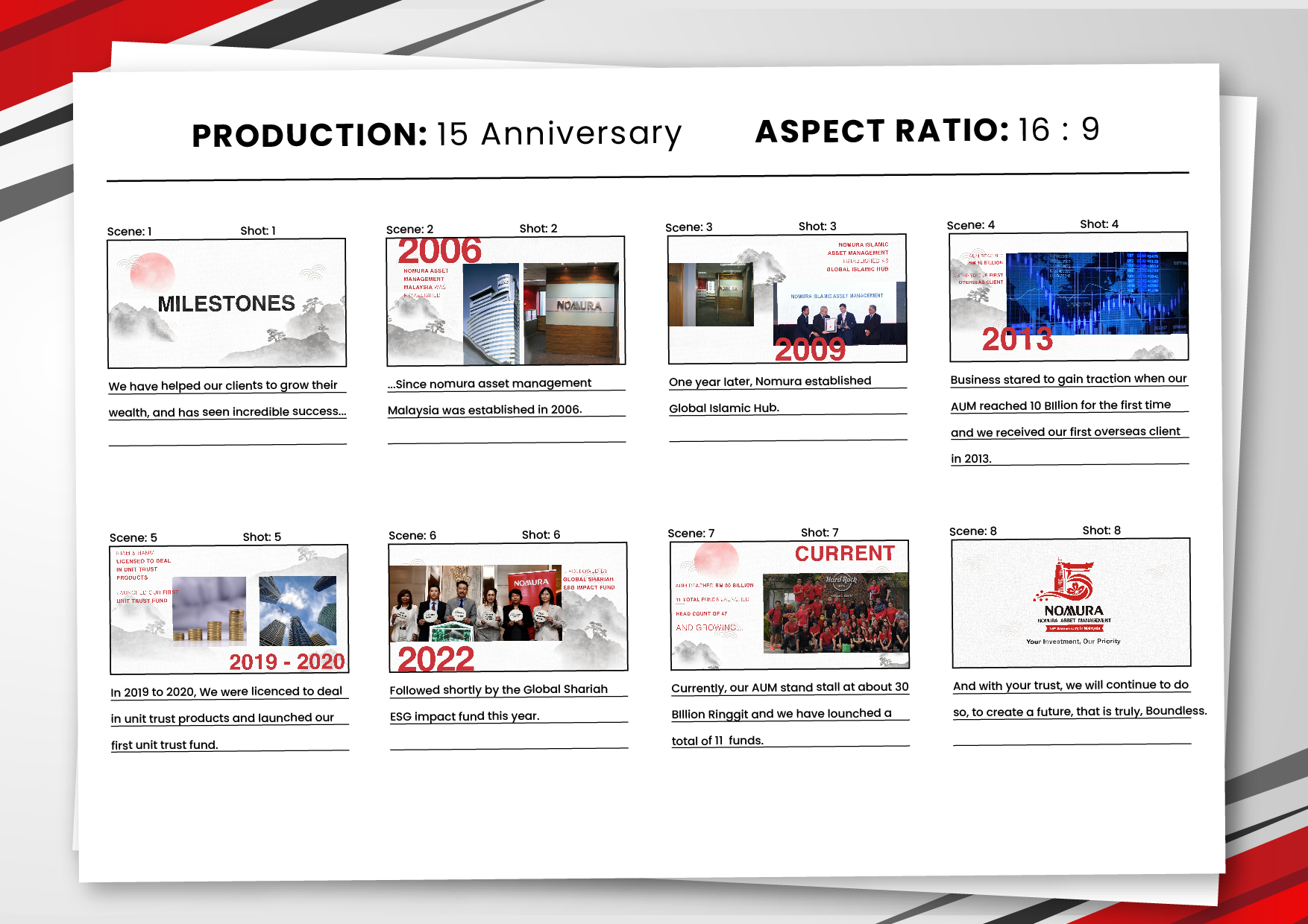 Storyboard mockup for Nomura Asset Management's 15th Anniversary